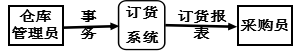 软件工程教程：第2章软件问题定义及可行性分析 课后习题