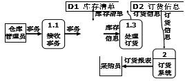 软件工程教程：第2章软件问题定义及可行性分析 课后习题