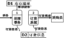 软件工程教程：第2章软件问题定义及可行性分析 课后习题