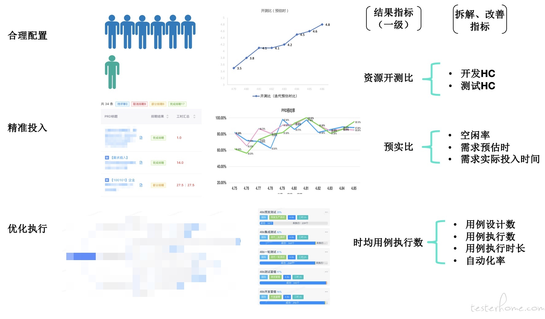 质量度量之 “三级指标体系”