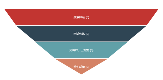 销售漏斗应用指南