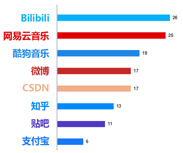 从各大APP年度报告看用户画像——标签，比你更懂你自己