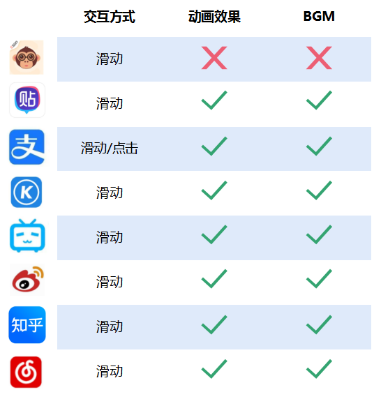 从各大APP年度报告看用户画像——标签，比你更懂你自己