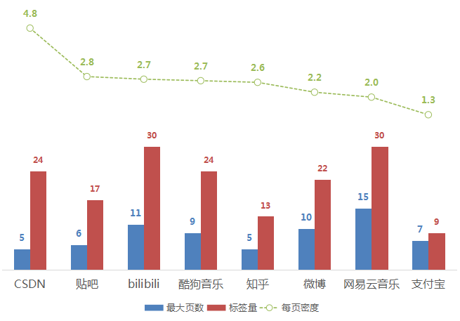 从各大APP年度报告看用户画像——标签，比你更懂你自己