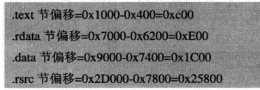 【0day安全-软件漏洞分析技术】笔记