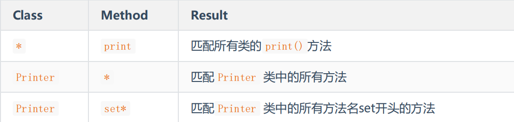 线上故障分析-故障分级，原因，分类，混沌工程，排除方法