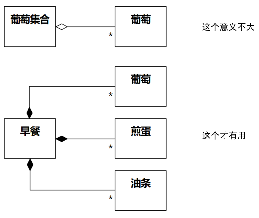 Eric Evans关于聚合的隐喻错误[《软件方法》节选]