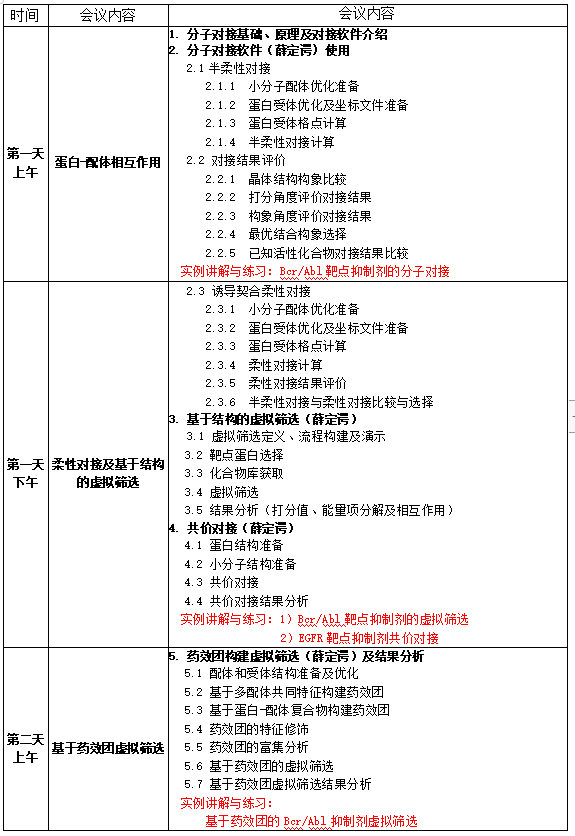 分子对接软件（薛定谔Schrodinger) 使用