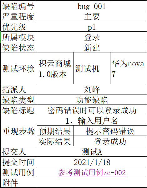 如何编写缺陷报告