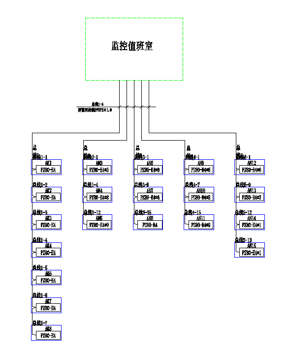 海尔云谷创新中心A座能耗监测系统的应用