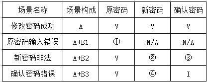 第3章黑盒测试自测