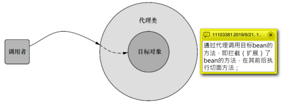 《Spring》实战——3.面向切面&AOP