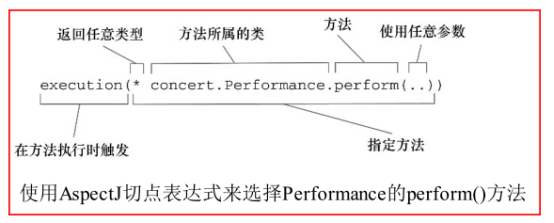 《Spring》实战——3.面向切面&AOP