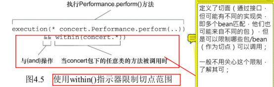 《Spring》实战——3.面向切面&AOP