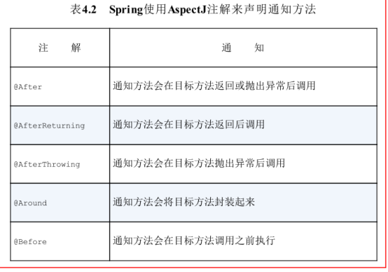 《Spring》实战——3.面向切面&AOP