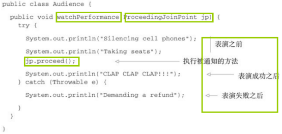 《Spring》实战——3.面向切面&AOP