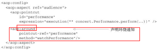 《Spring》实战——3.面向切面&AOP