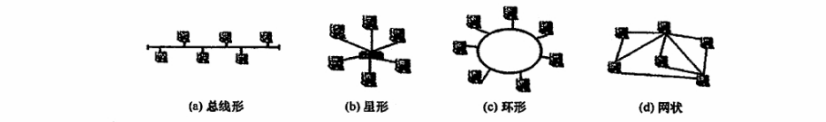 第一讲——什么是计算机网络？