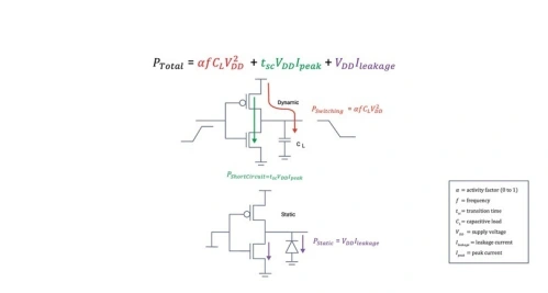 集成电路芯片AI低功耗设计的新方法