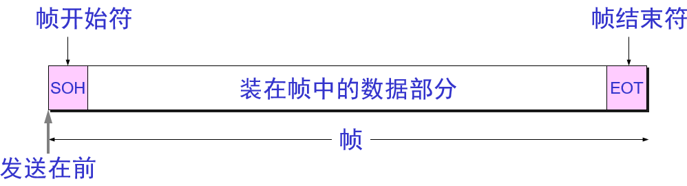 史上最全的数据链路层基础知识详解