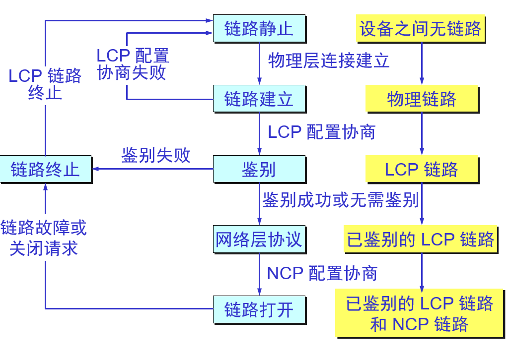 史上最全的数据链路层基础知识详解