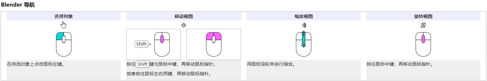 开源3D建模软件FreeCAD基础介绍与入门