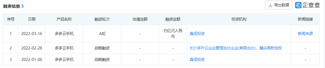 用技术支点撬开“掘金池”，多多云能否成为中国版VMWare？