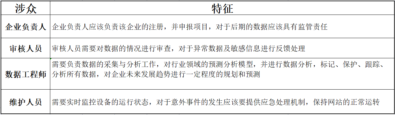 工业大数据平台软件需求分析