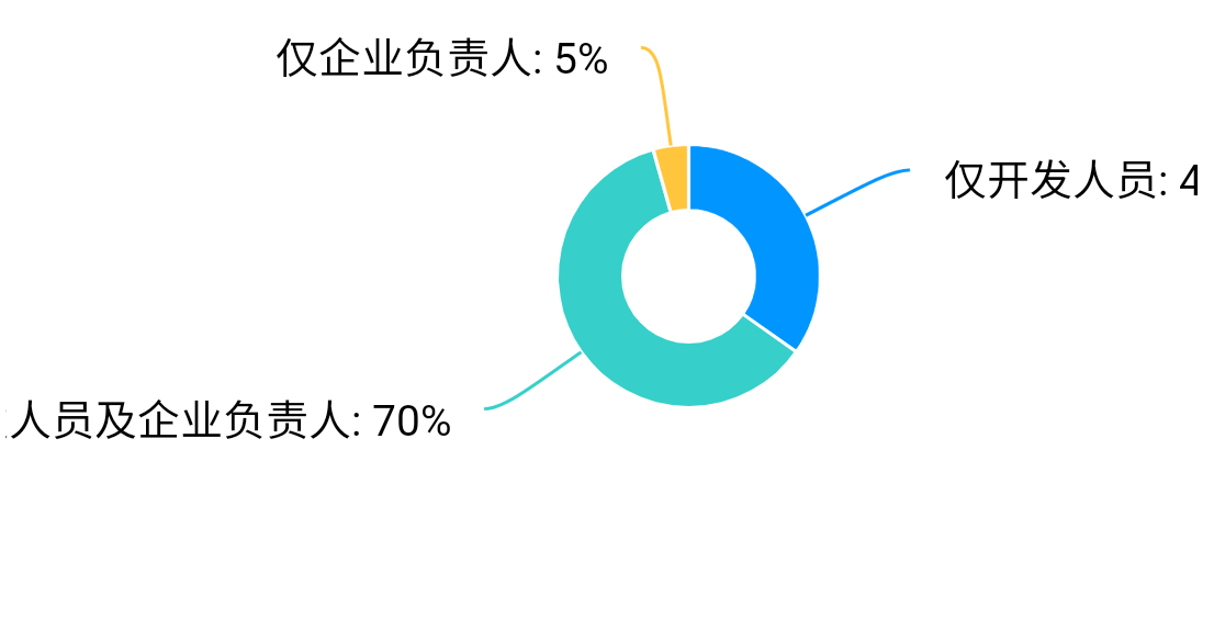 工业大数据平台软件需求分析