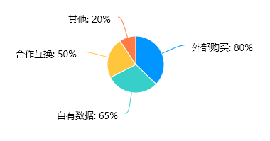 工业大数据平台软件需求分析