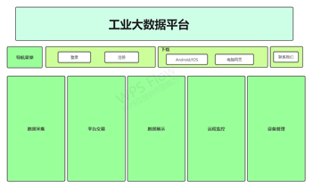 工业大数据平台软件需求分析