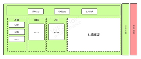 工业大数据平台软件需求分析