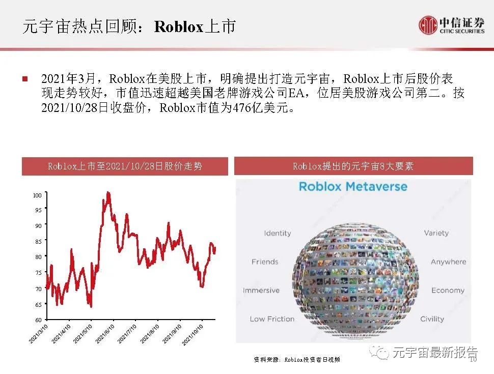 《元宇宙的未来猜想和投资机遇分析 》