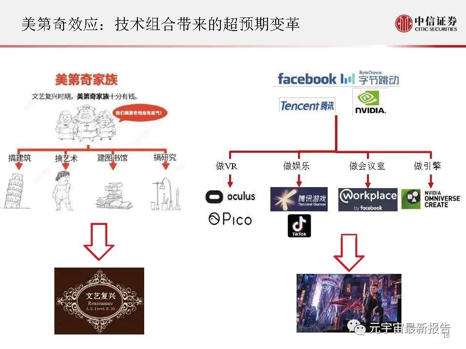 《元宇宙的未来猜想和投资机遇分析 》