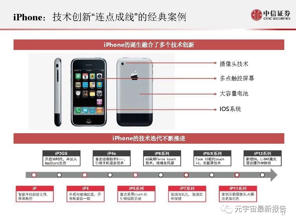 《元宇宙的未来猜想和投资机遇分析 》