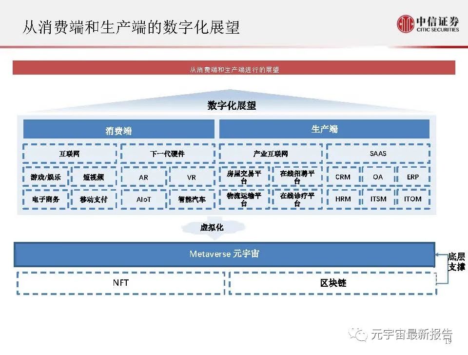 《元宇宙的未来猜想和投资机遇分析 》