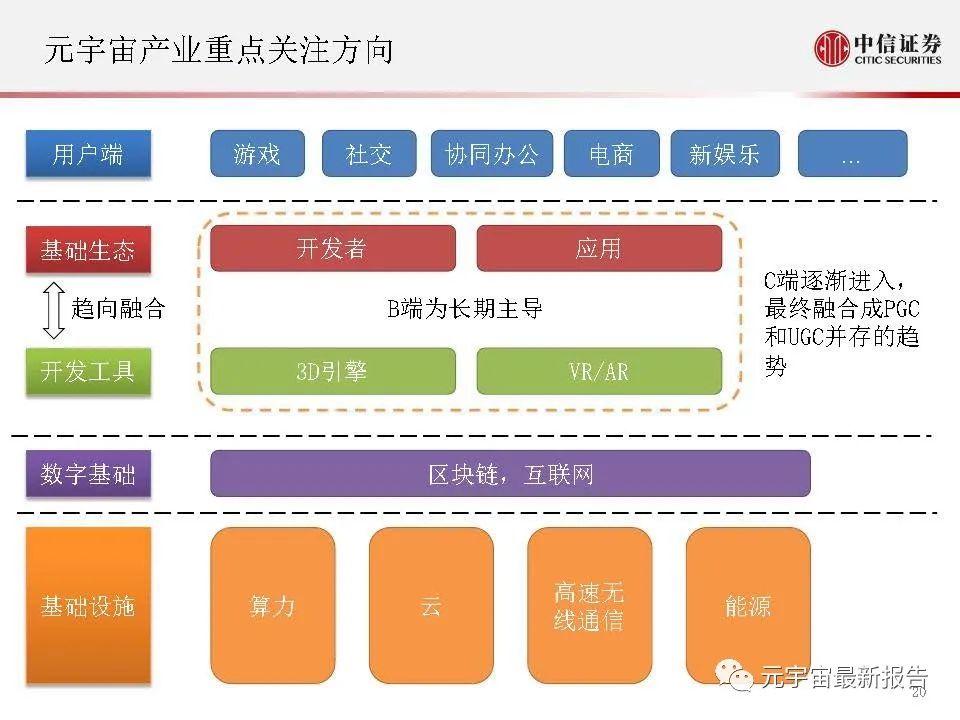 《元宇宙的未来猜想和投资机遇分析 》