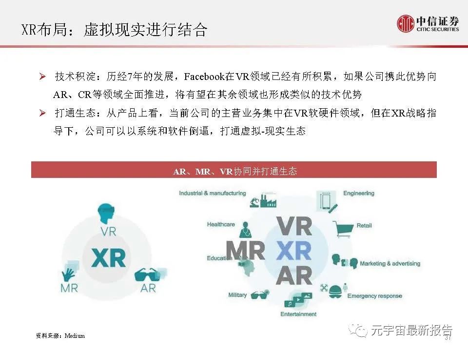 《元宇宙的未来猜想和投资机遇分析 》