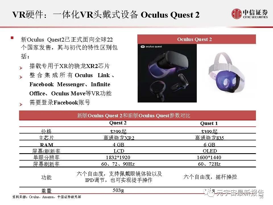 《元宇宙的未来猜想和投资机遇分析 》