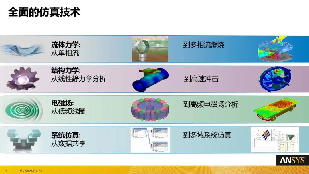 HFSS19 官方中文教程系列Workshops L01