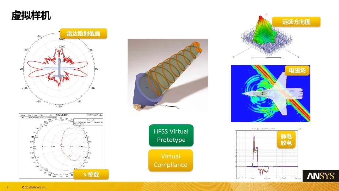 HFSS19 官方中文教程系列Workshops L01