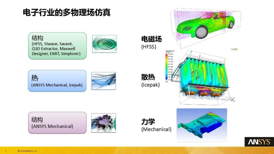 HFSS19 官方中文教程系列Workshops L01