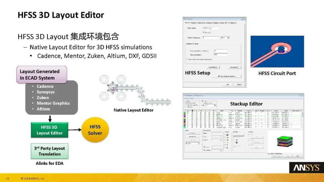 HFSS19 官方中文教程系列Workshops L01