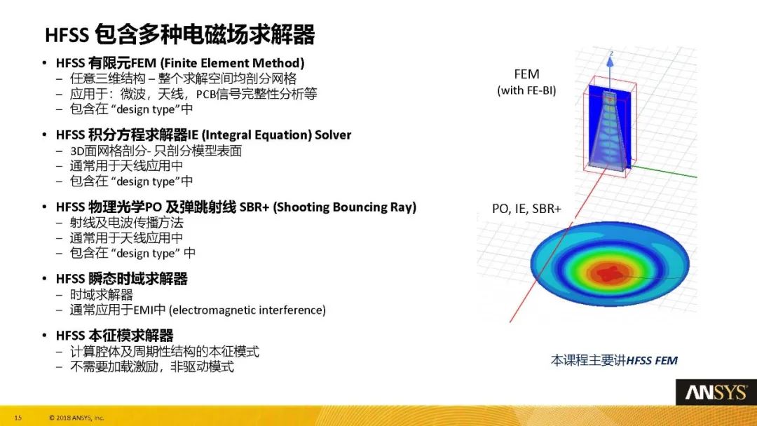 HFSS19 官方中文教程系列Workshops L01