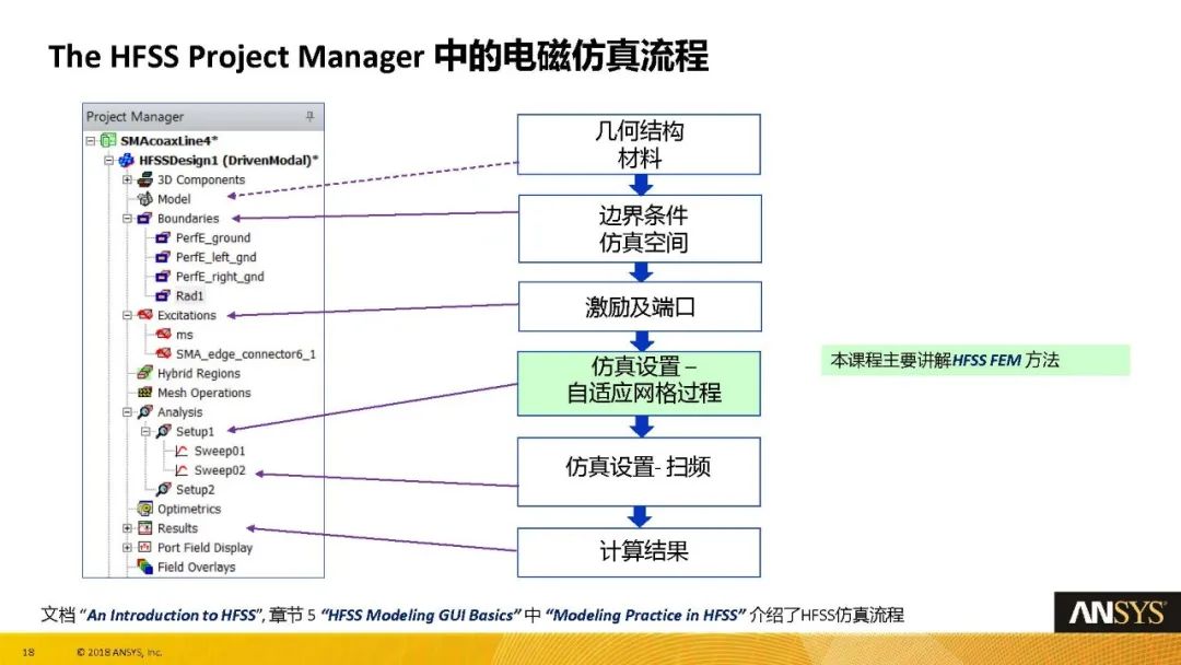 HFSS19 官方中文教程系列Workshops L01