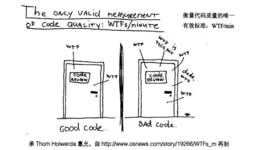 Flinker 必知 1w 字 Java 代码简洁之道