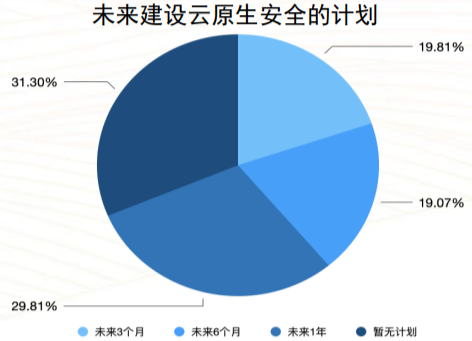 安全大讲堂 | 陈屹力：未来云原生安全能力建设将强调体系化的安全防护