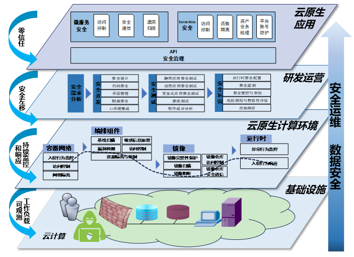 安全大讲堂 | 陈屹力：未来云原生安全能力建设将强调体系化的安全防护