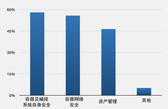 安全大讲堂 | 陈屹力：未来云原生安全能力建设将强调体系化的安全防护