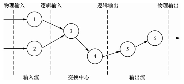 第四章：软件总体设计（4）此章结完